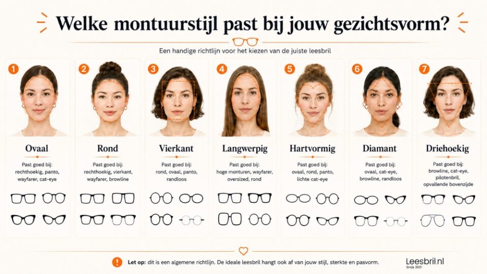 Overzicht welke montuurstijlen passen bij verschillende gezichtsvormen bij vrouwen
